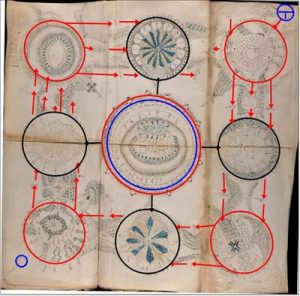 Voynich Manuscript 9 rosettes