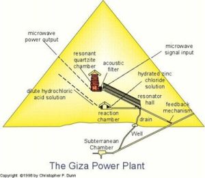 Purpose of the Pyramids electric power plant