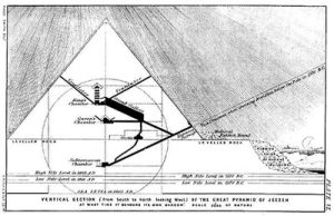 Purpose of the Pyramids mathematics 