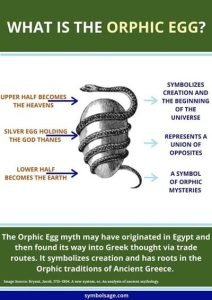 The Cosmic Egg Myth orphic egg